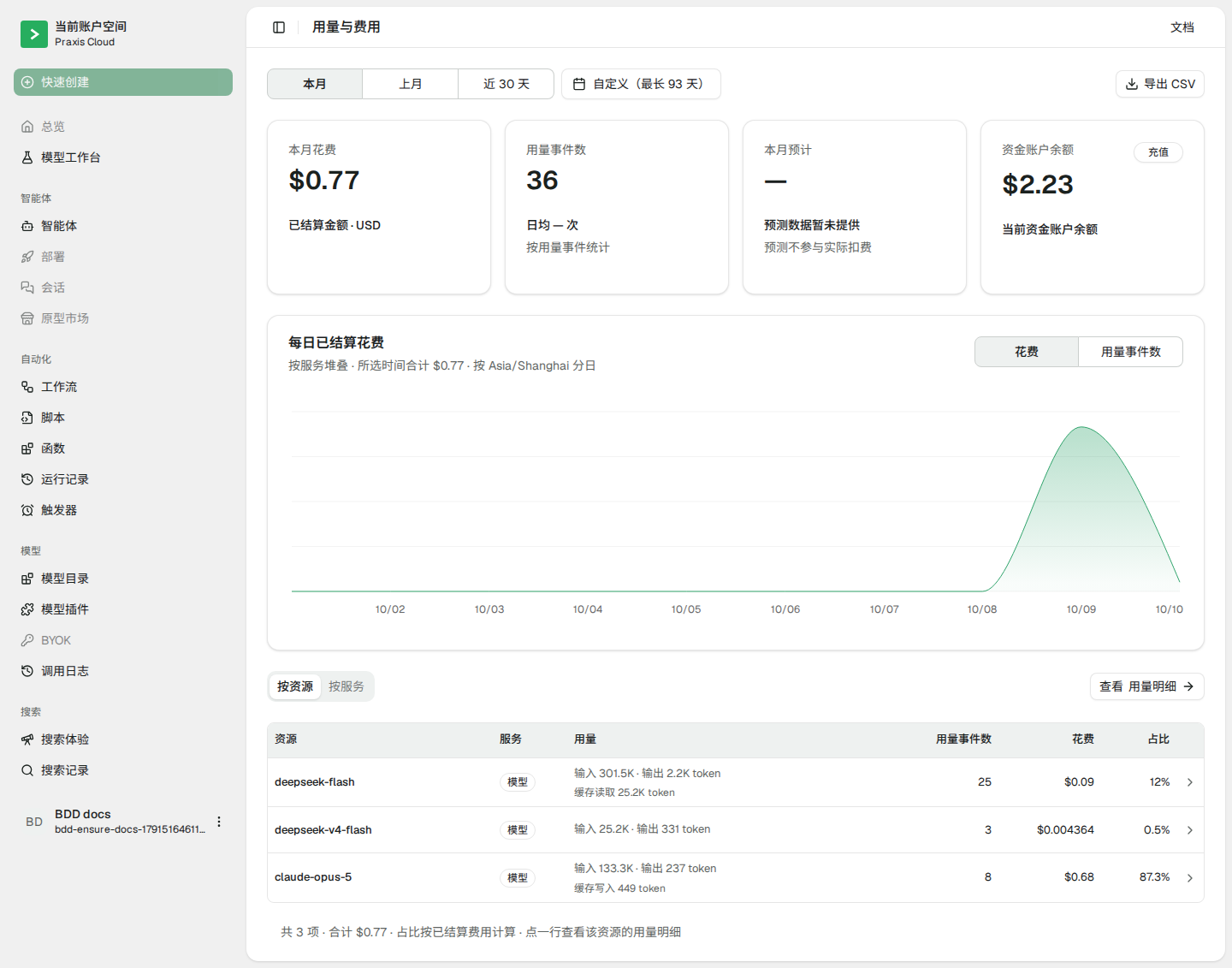 控制台用量与费用页：deepseek-flash 的调用已逐笔记账